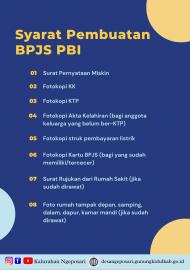 Syarat pengajuan BPJS PBI